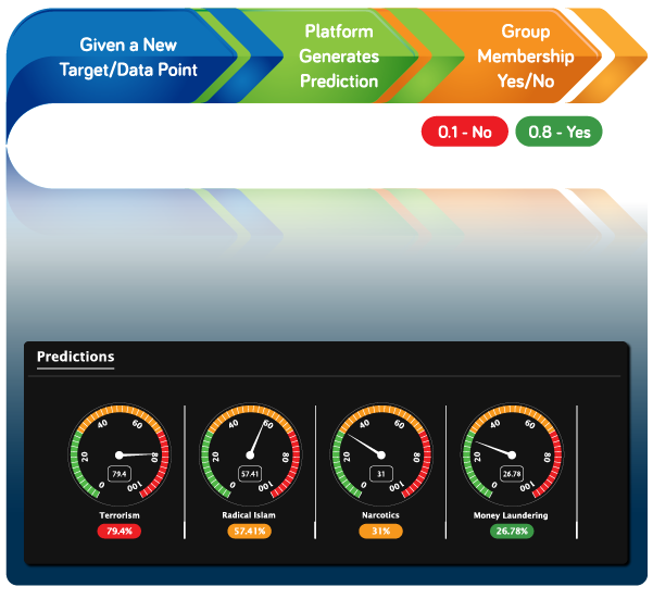 BlackScore - Automated Scoring