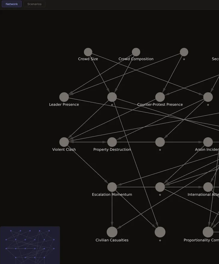 A network of drivers and outcomes with probabilistic links -- the model that reasons about how likely each future is